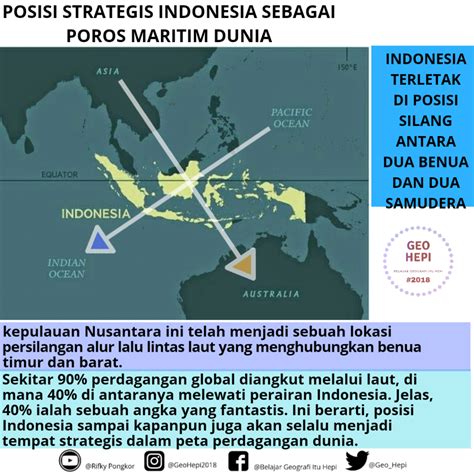 posisi indonesia sebagai poros maritim dunia LATIHAN SOAL POROS MARITIM SDA DAN KETAHANAN PANGAN